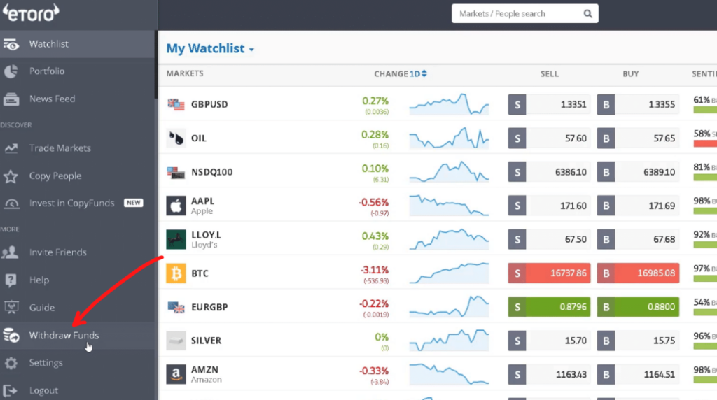 eToro Metodi di Deposito e Prelievo - PiattaformaTrading.IT Metodi di Deposito e Prelievo