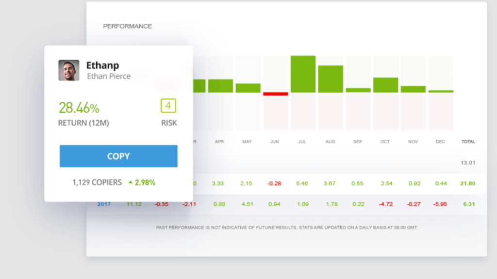 eToro Social e Copy Trading - PiattaformaTrading.IT Social e Copy Trading
