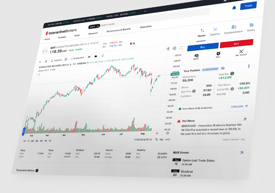 Social e Copy Trading
