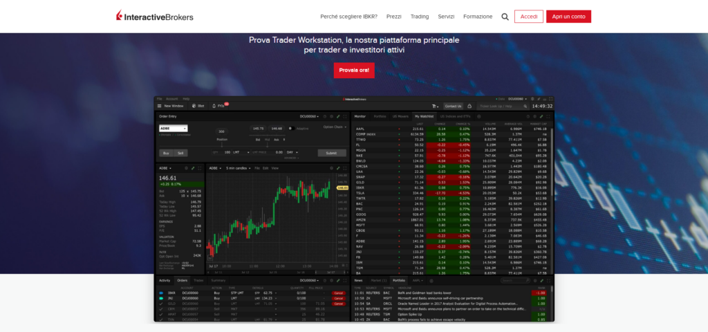Mercati e Asset Disponibili