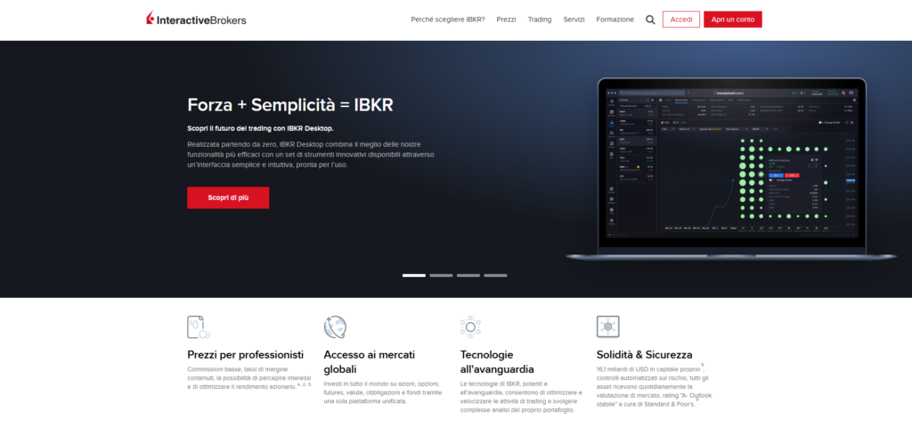 Panoramica della Piattaforma di Trading
