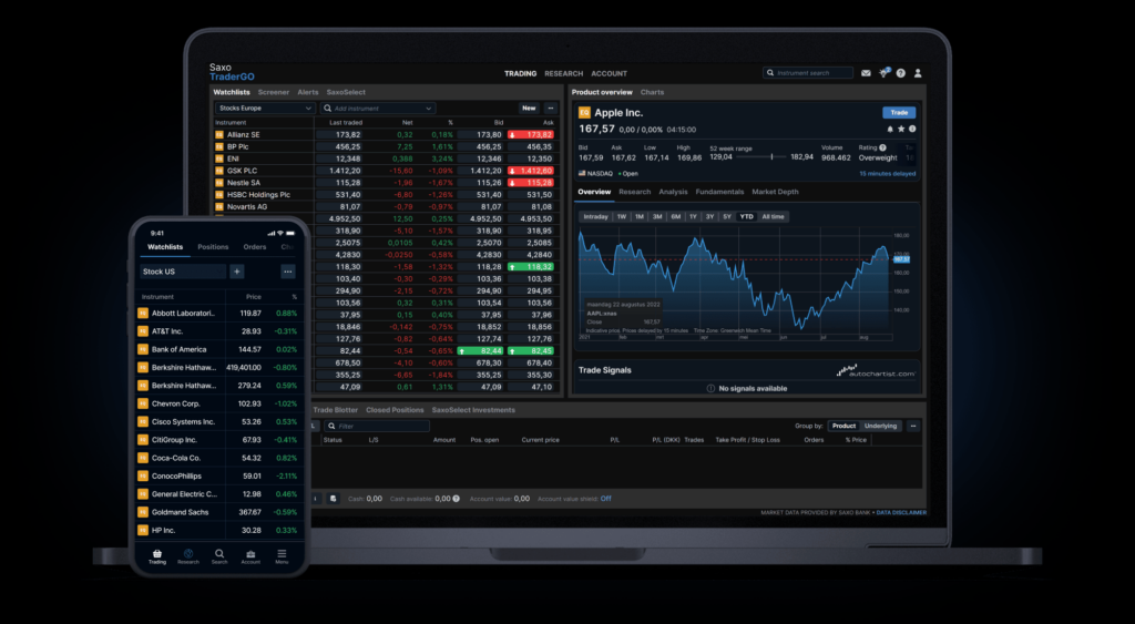 Saxo Bank Mercati e Asset Disponibili - PiattaformaTrading.IT Mercati e Asset Disponibili