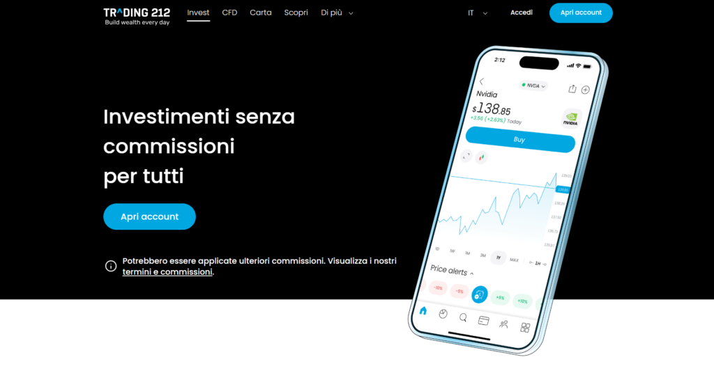 Panoramica della Piattaforma di Trading